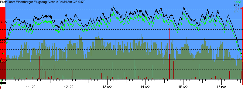 Barometer